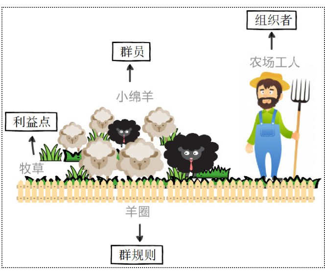 看图说话，高质量微信群VS普通建群的区别